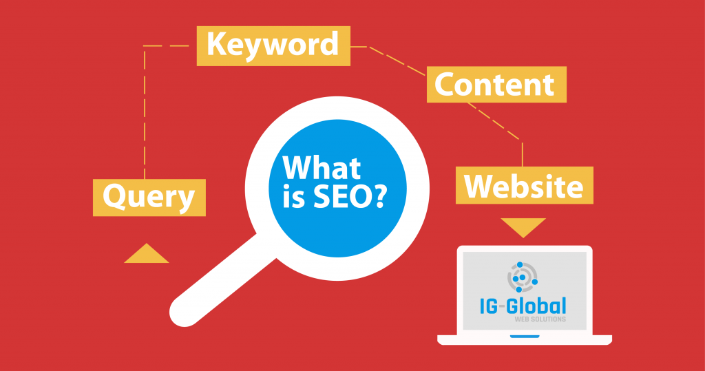 ghid optimizare on page